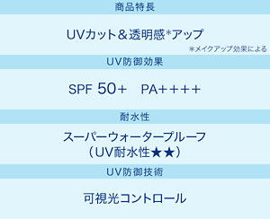 商品特長：UVカット＆透明感(＊)アップ（＊メイクアップ効果による）／UV防御効果：SPF50＋ PA＋＋＋＋／耐水性：スーパーウォータープルーフ（UV耐水性★★）／UV防御技術：可視光コントロール