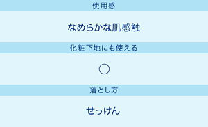 使用感：なめらかな肌感触／化粧下地にも使える：◯／落とし方：せっけん