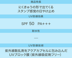 商品特長：にくきゅうの形で出てくるスタンプ感覚の日やけ止め／UV防御効果：SPF50 PA＋＋＋／耐水性：−／UV防御技術：紫外線散乱剤をアクアカプセルに包み込んだUVブロック膜（紫外線吸収剤フリー）