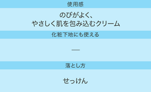 使用感：のびがよく、やさしく肌を包み込むクリーム／化粧下地にも使える：−／落とし方：せっけん