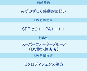 商品特長：みずみずしく感動的に軽い／UV防御効果：SPF50＋ PA＋＋＋＋／耐水性：スーパーウォータープルーフ（UV耐水性★★）／UV防御技術：ミクロディフェンス処方