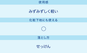 使用感：みずみずしく軽い／化粧下地にも使える：◯／落とし方：せっけん
