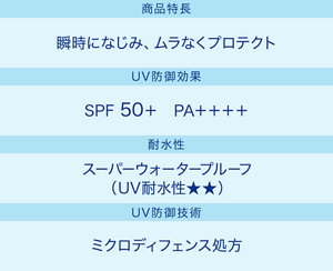 商品特長：瞬時になじみ、ムラなくプロテクト／UV防御効果：SPF50＋ PA＋＋＋＋／耐水性：スーパーウォータープルーフ（UV耐水性★★）／UV防御技術：ミクロディフェンス処方