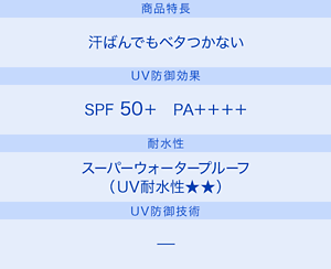 商品特長：汗ばんでもベタつかない／UV防御効果：SPF50＋ PA＋＋＋＋／耐水性：スーパーウォータープルーフ（UV耐水性★★）／UV防御技術：−