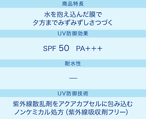 商品特長：水を抱え込んだ膜で夕方までみずみずしさつづく／UV防御効果：SPF50＋ PA＋＋＋／耐水性：−／UV防御技術：紫外線散乱剤をアクアカプセルに包み込むノンケミカル処方（紫外線吸収剤フリー）