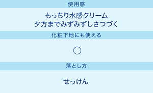 使用感：もっちり水感クリーム夕方までみずみずしさつづく／化粧下地にも使える：◯／落とし方：せっけん
