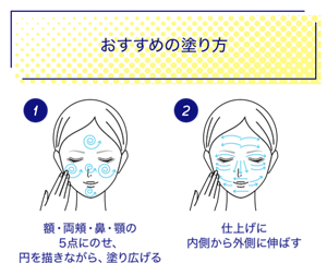おすすめの塗り方：①額・両頬・鼻・顎の5点にのせ、円を描きながら、塗り広げる。②仕上げに内側から外側に伸ばす