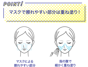 POINT! マスクで擦れやすい部分は重ね塗り！：マスクによる擦れやすい部分。指の腹で細かく重ね塗り
