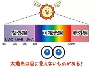 太陽光には目に見えないものがある！