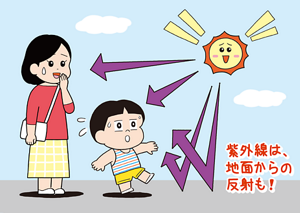 紫外線は、地面からの反射も！