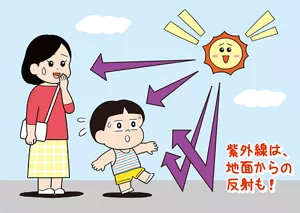 紫外線は、地面からの反射も！