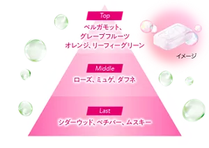 Top：ベルガモット、 グレープフルーツ、オレンジ、リーフィーグリーン／Middle：ローズ、ミュゲ、ダフネ／Last：シダーウッド、ベチバー、ムスキー