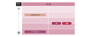 黒髪用・白髪用ヘアカラー ピンク系明るさ対応表