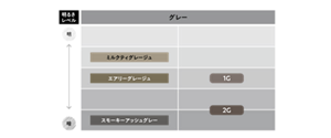 黒髪用・白髪用ヘアカラー グレー系明るさ対応表