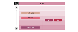 黒髪用・白髪用ヘアカラー ピンク系明るさ対応表