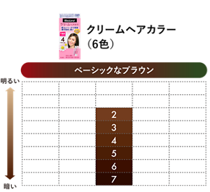 クリームヘアカラー カラーバリエーション（全6色）　ベーシックなブラウン：2 3 4 5 6 7　※小さい数字ほど明るい色になります