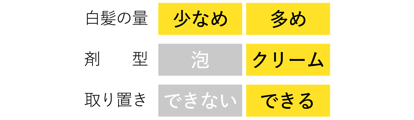 製品ラインナップ | ブローネ | 花王株式会社