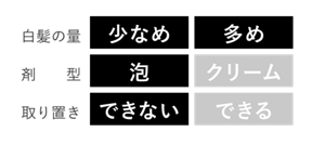 白髪の量：少なめ、多め、剤型：泡、取り置き：できない