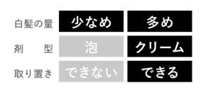 白髪の量：少なめ、剤型：クリーム、取り置き：できる