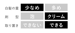 白髪の量：少なめ、剤型：クリーム、取り置き：できる