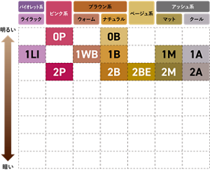 ルミエスト カラーバリエーション（全12色）　ライラックバイオレット系：1LI　ピンク系：0P 2P　ウォームブラウン系：1WB　ナチュラルブラウン系：0B 1B 2B　ベージュ系：2BE　マットアッシュ系：1M 2M　クールアッシュ系：1A 2A　※小さい数字ほど明るい色になります