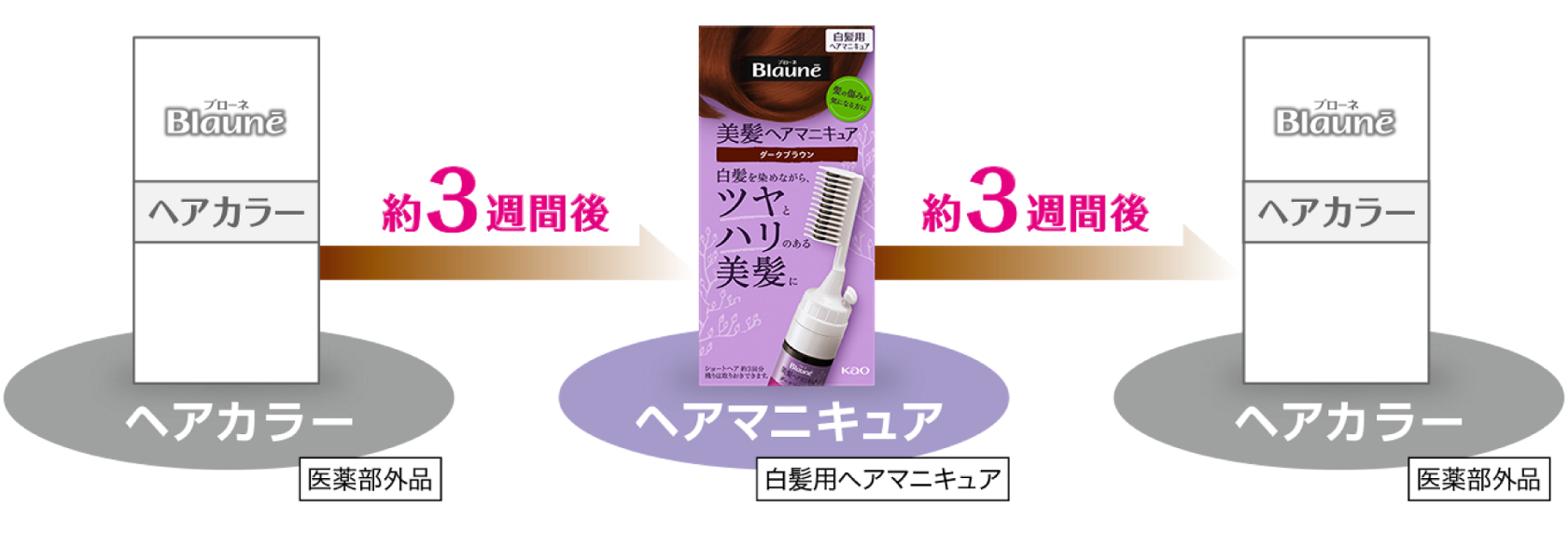 ヘアマニキュア（染毛料） 楽天市場】クレイジー カラー へア マニキュア 100ml ヘアカラー