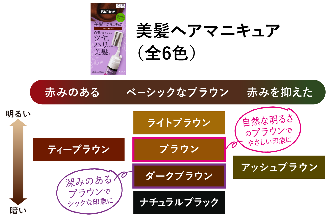 激安正規品 | 製品ラインナップ | 美髪ヘアマニキュア ブローネ 花王株式会社 | カラーリング・白髪染め