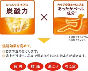「たっぷり溶け込む炭酸力」バブの錠剤がお湯に溶け込んでいるイメージ画像 × 「カラダ全体を包み込むあったかベール成分※」温浴タイプのバブのお風呂に入って、身体の温まりを感じている人物のイメージ画像 ※硫酸マグネシウム、硫酸ナトリウム　温浴効果を高めて、◎芯まで温めほぐします。◎湯上がり後も、芯まで温めほぐれた心地よさが続きます。［疲労］［腰痛］［肩こり］［冷え症］