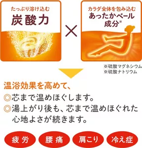 「たっぷり溶け込む炭酸力」バブの錠剤がお湯に溶け込んでいるイメージ画像 × 「カラダ全体を包み込むあったかベール成分※」温浴タイプのバブのお風呂に入って、身体の温まりを感じている人物のイメージ画像 ※硫酸マグネシウム、硫酸ナトリウム　温浴効果を高めて、◎芯まで温めほぐします。◎湯上がり後も、芯まで温めほぐれた心地よさが続きます。［疲労］［腰痛］［肩こり］［冷え症］