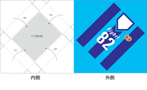 （1）の説明図