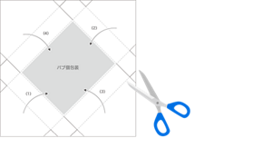 （2）の説明図