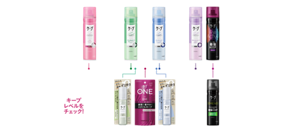 キープレベルをチェック！