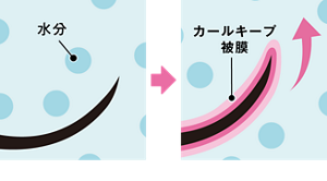 カールロック処方のイメージイラスト