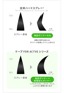 従来ハードスプレーとケープ FOR ACTIVEシリーズの比較画像