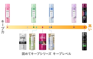 花王株式会社｜ケープ｜製品ラインナップ