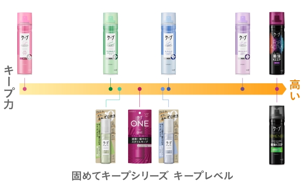 花王株式会社｜ケープ｜製品ラインナップ