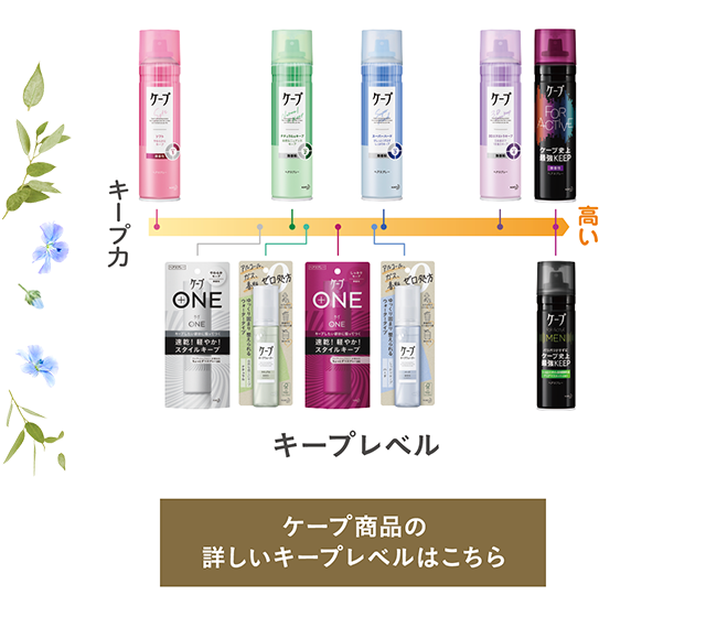 花王株式会社 ケープ キープウォーター 花王株式会社 ケープ キープウォーター