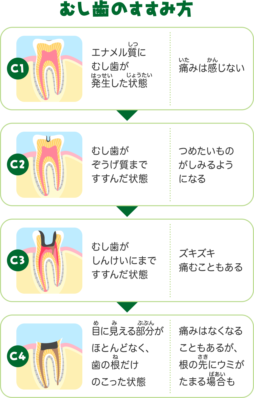 むし歯のふしぎ 歯みがきたんけん隊 クリアクリーンキッズ 花王株式会社 むし歯のふしぎ 歯みがきたんけん隊 クリアクリーンキッズ 花王株式会社