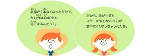 奥歯が1本なくなっただけで、かむ力は約40％も低下するんだって。／だから、歯がへると、ステーキやおせんべいが食べにくくなっちゃうんだね。
