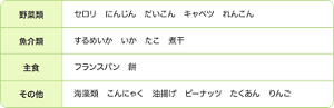 野菜類はセロリ、にんじん、だいこん、キャベツ、れんこんです。魚介類はするめいか、いか、たこ、煮干です。主食はフランスパン、餅です。その他は海藻類、こんにゃく、油揚げ、ピーナッツ、たくあん、りんごです。