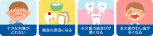 十分な栄養がとれない／偏食の原因になる／永久歯の歯並びが悪くなる／永久歯のむし歯が多くなる