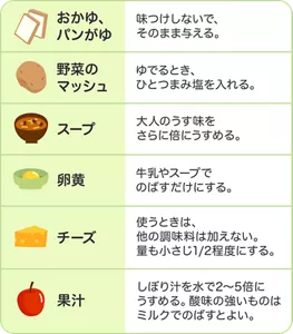 おかゆ、パンがゆは味つけしないで、そのまま与える。／野菜のマッシュはゆでるとき、ひとつまみ塩を入れる。／スープは大人のうす味をさらに倍にうすめる。／卵黄は牛乳やスープでのばすだけにする。／チーズを使うときは、他の調味料は加えない。量も小さじ1/2程度にする。／果汁はしぼり汁を水で2～5倍にうすめる。酸味の強いものはミルクでのばすとよい。