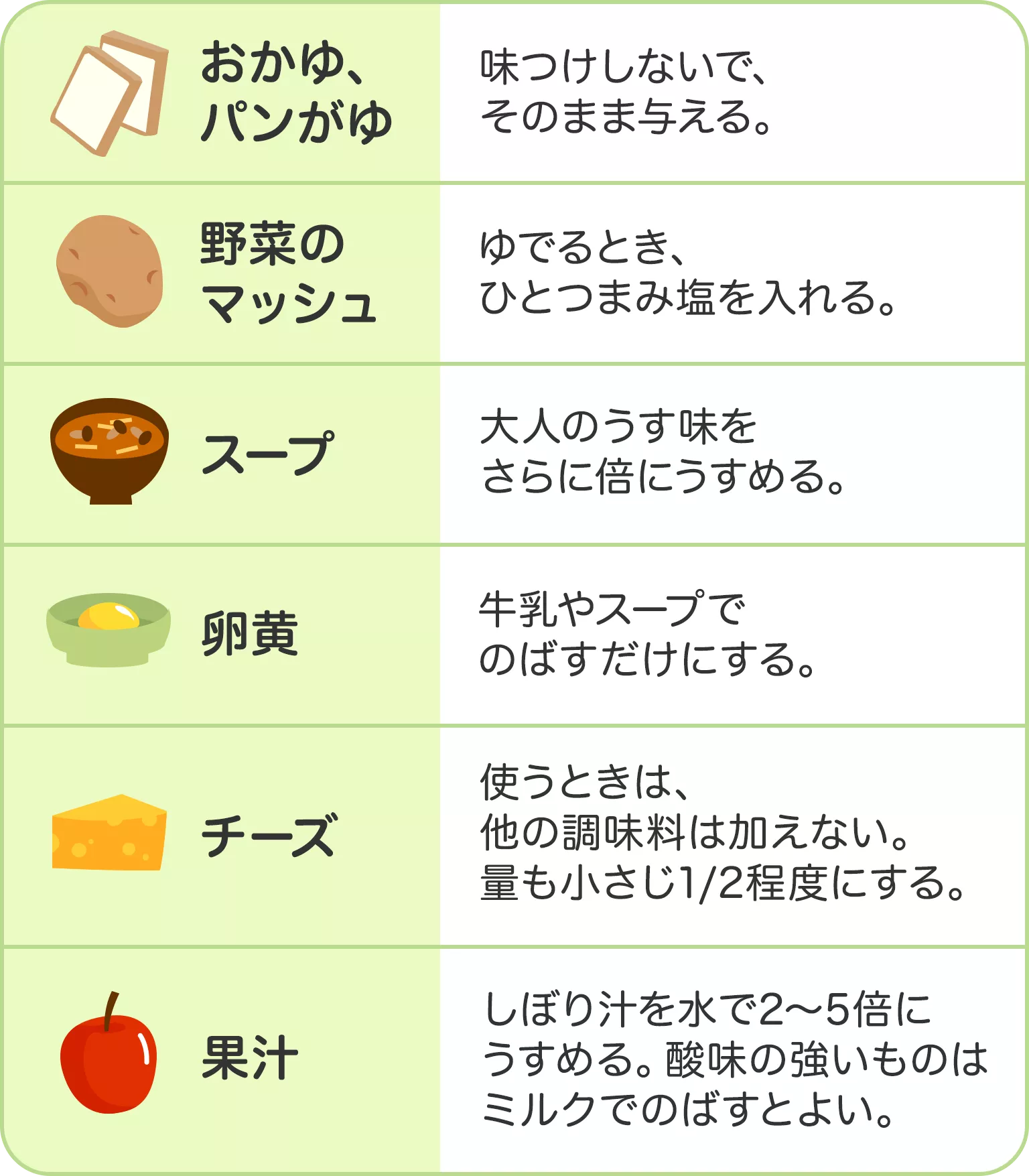 専用【裁断済み】歯科での対応に苦慮する29疾患、離乳食・幼児食指導