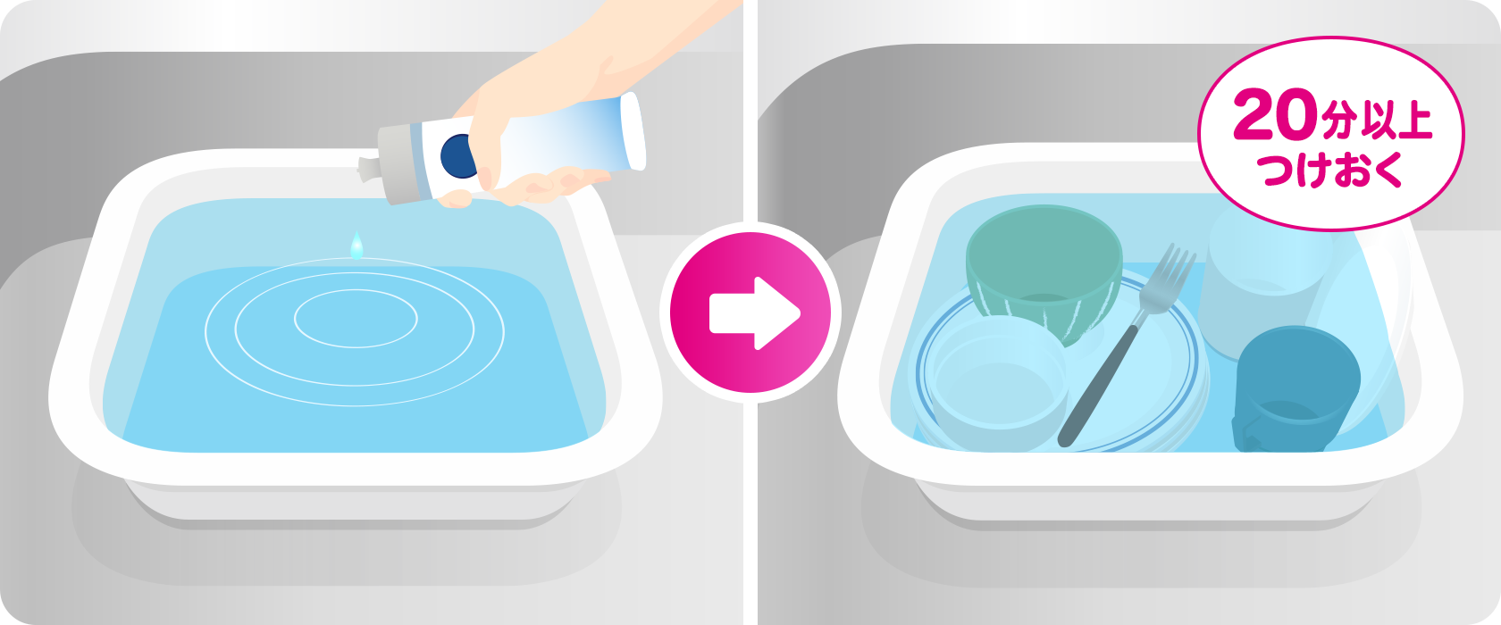 花王株式会社 キュキュット キュキュットでウイルス除去