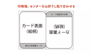 印刷後、センターを山折りし貼り合わせる