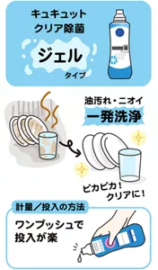 キュキュット クリア除菌 ジェルタイプ。油汚れ・ニオイ一発洗浄。ピカピカ！クリアに！計量/投入の方法：ワンプッシュで投入が楽