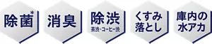 除菌(＊)、消臭、除渋（茶渋・コーヒー渋）、くすみ落とし、庫内の水アカ