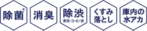 除菌(＊)、消臭、除渋（茶渋・コーヒー渋）、くすみ落とし、庫内の水アカ