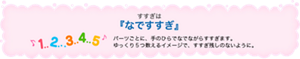 すすぎは 『なですすぎ』　パーツごとに、手のひらでなでながらすすぎます。 ゆっくり５つ数えるイメージで、すすぎ残しのないように。