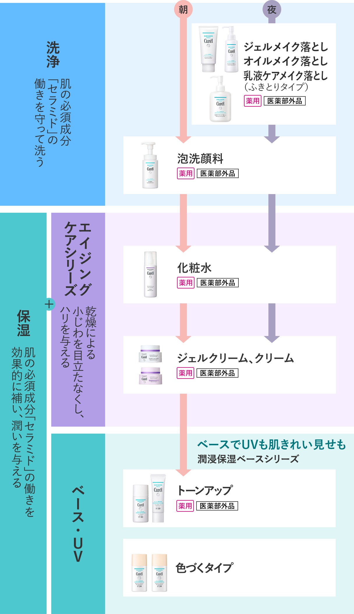 エイジングケアシリーズ製品ラインナップ エイジングケアシリーズ製品ラインナップ